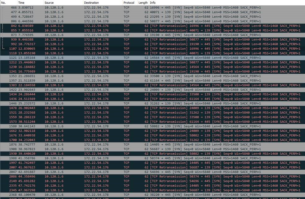 SA4500 TCPDump Excerpt